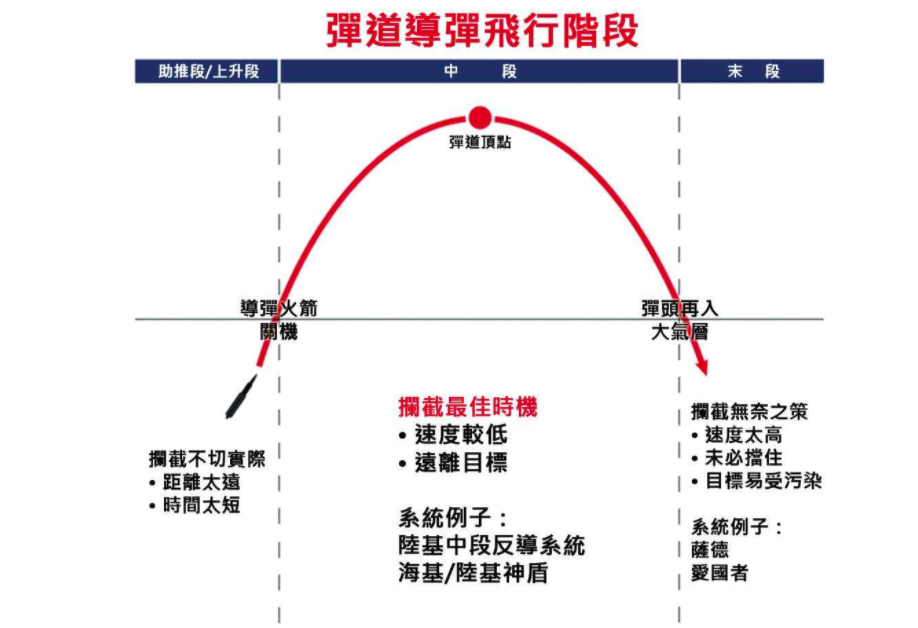 火箭\x20交易(美苏想掌握的钱学森弹道多牛？助力中国造出全球首款高超音速导弹)