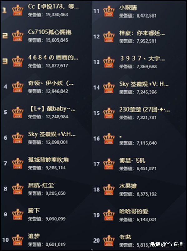 童琪琪获豪刷，240万票领跑女脱；老牌底蕴足，韩雅乐登顶MC