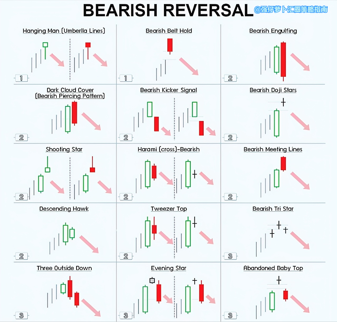 9年交易生涯,化繁为简"蜡烛图"技术,股票期货外汇无往不利