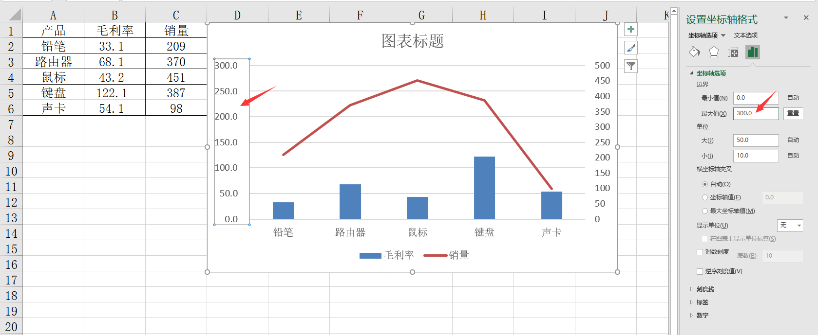 坐标类图表图片