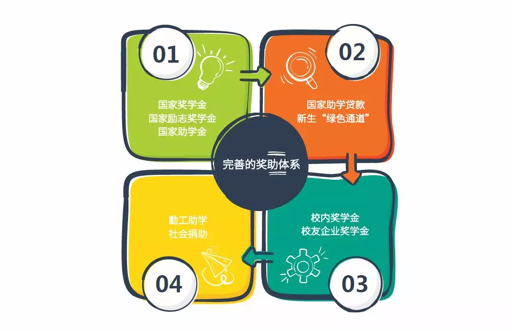 德阳这所专科大学，不仅垄断专科界，篮球、足球比许多本科都强