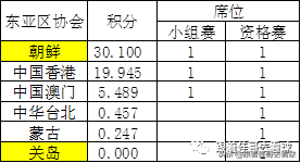 亚冠杯赛制规则(2021亚冠扩军，亚冠亚协杯赛制解析)