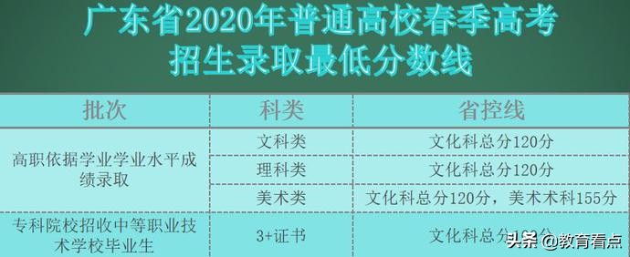 春季高考|未来三年的故事，从广州南洋理工职业学院开始