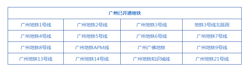 广州租房攻略：各地铁沿线房租大曝光！最便宜的地方竟然是？