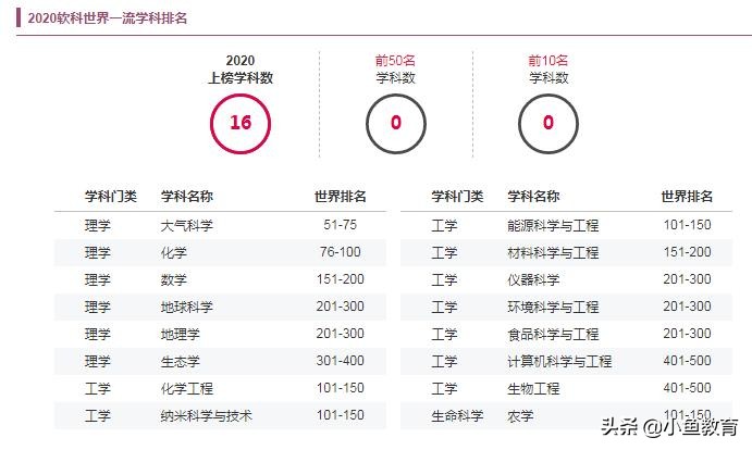 23个省中，2020年省内排名前5的大学！甘肃篇