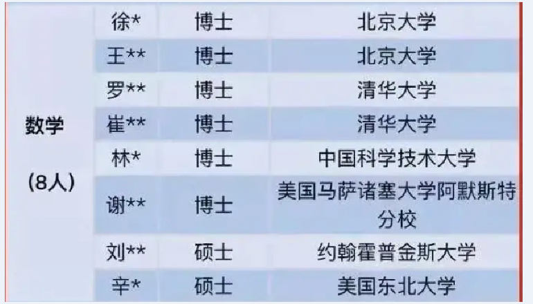 博士去当中学老师，大多从清北和国外名校招录，学霸才能叫学霸？