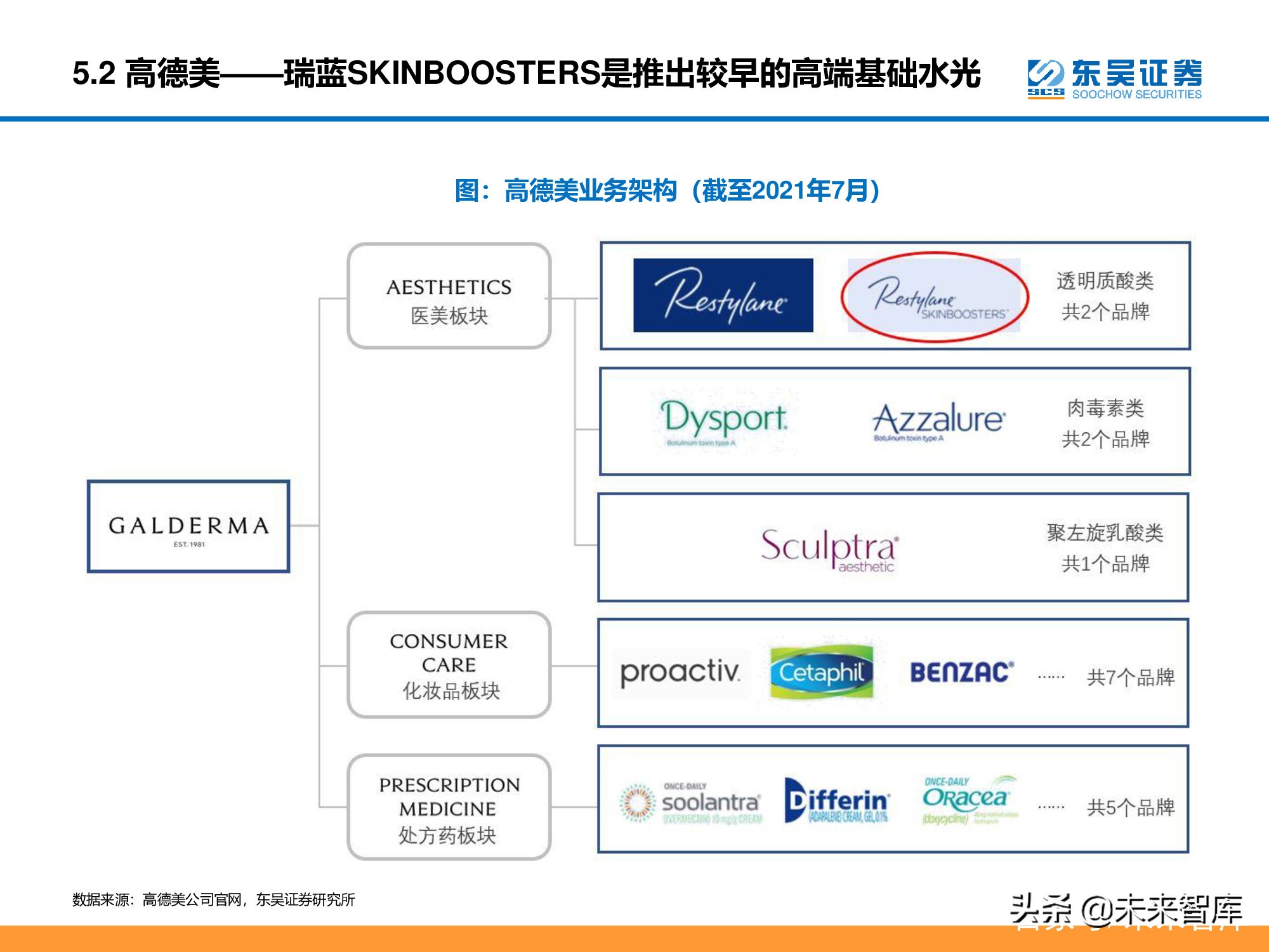 医美行业深度研究报告：进击的水光针