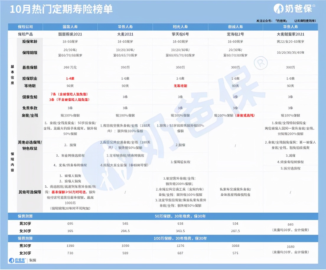 寿险哪种好,寿险推荐