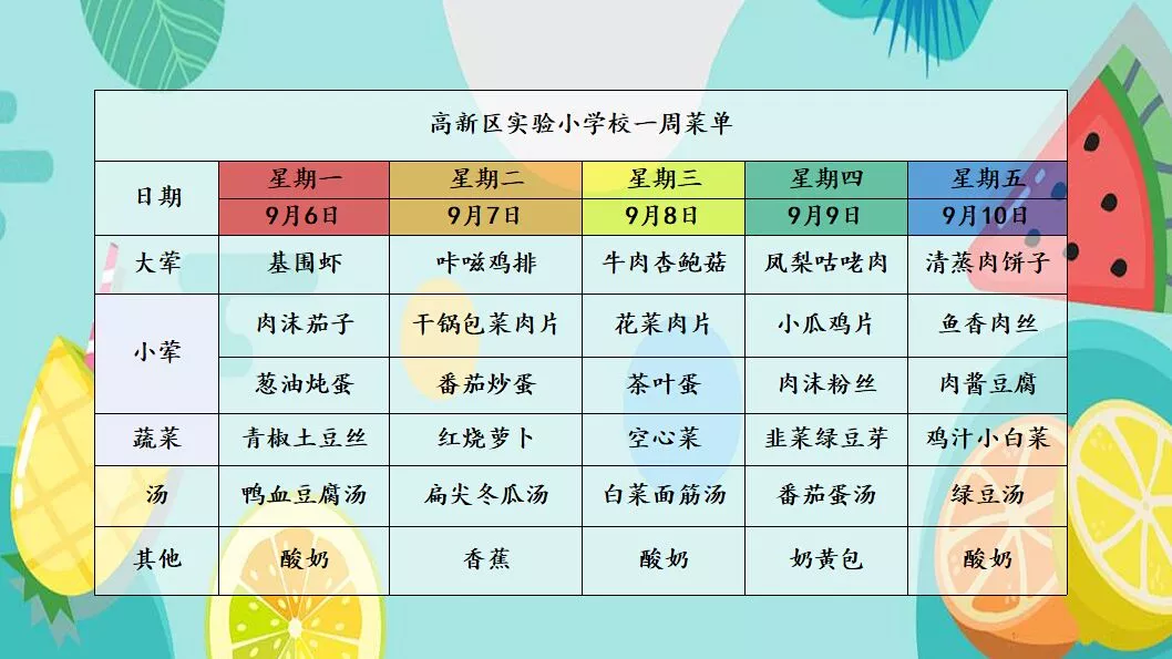 苏州21所学校一周食谱大曝光，真是馋哭了