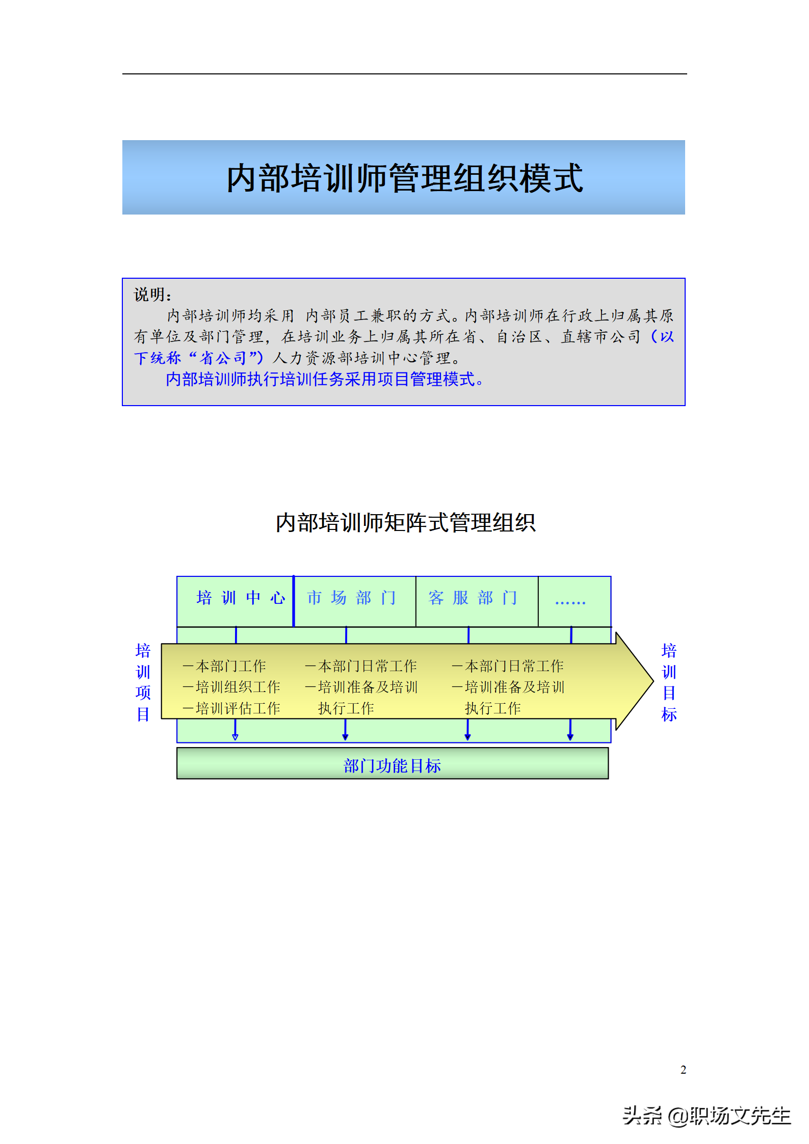 公司内部培训师管理体系，36页企业内部培训师体系构建与管理制度