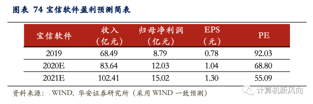 工业软件深度报告：乘软件研发之风，铸工业智造之魂