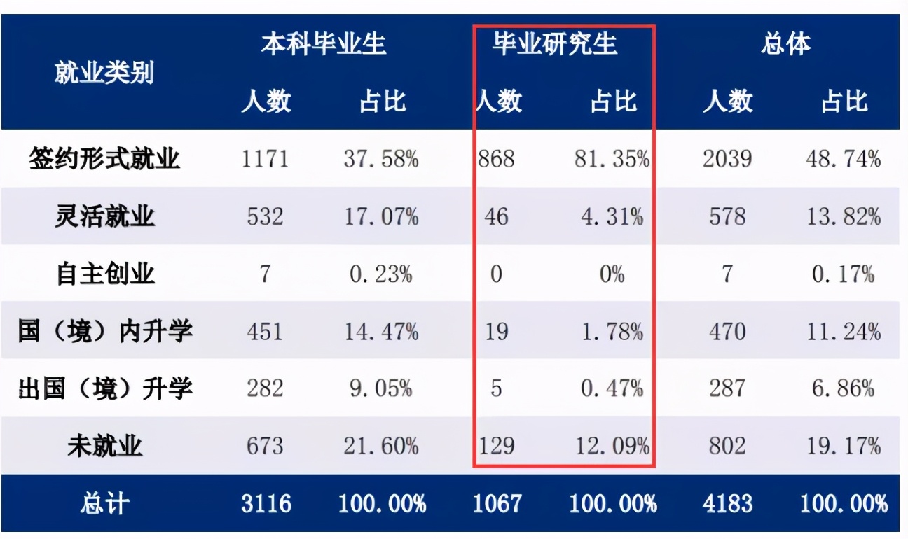 MPAcc专栏（014）之天津财经大学