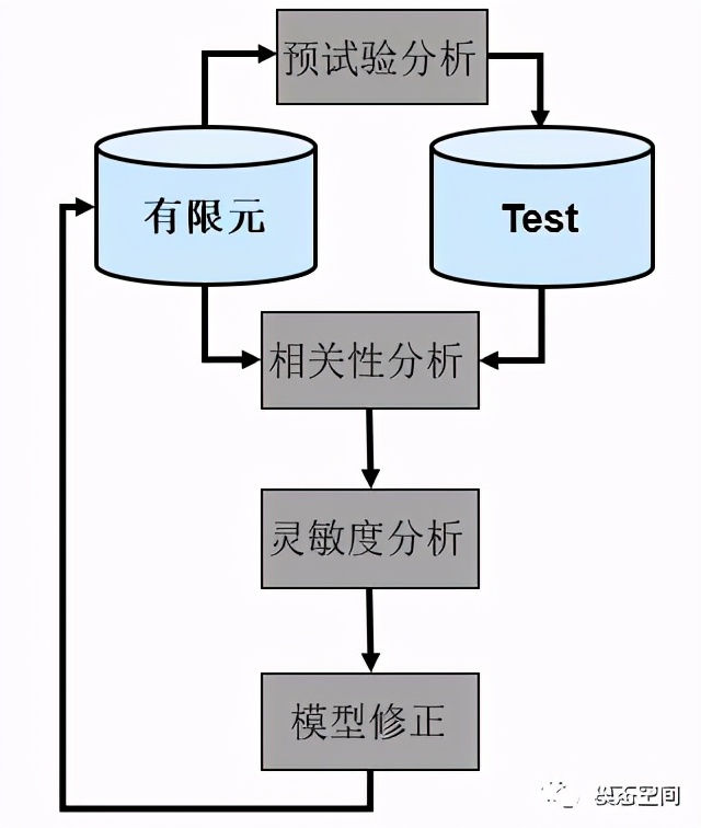 什么是相关性分析，毕业论文中的相关性分析是什么？