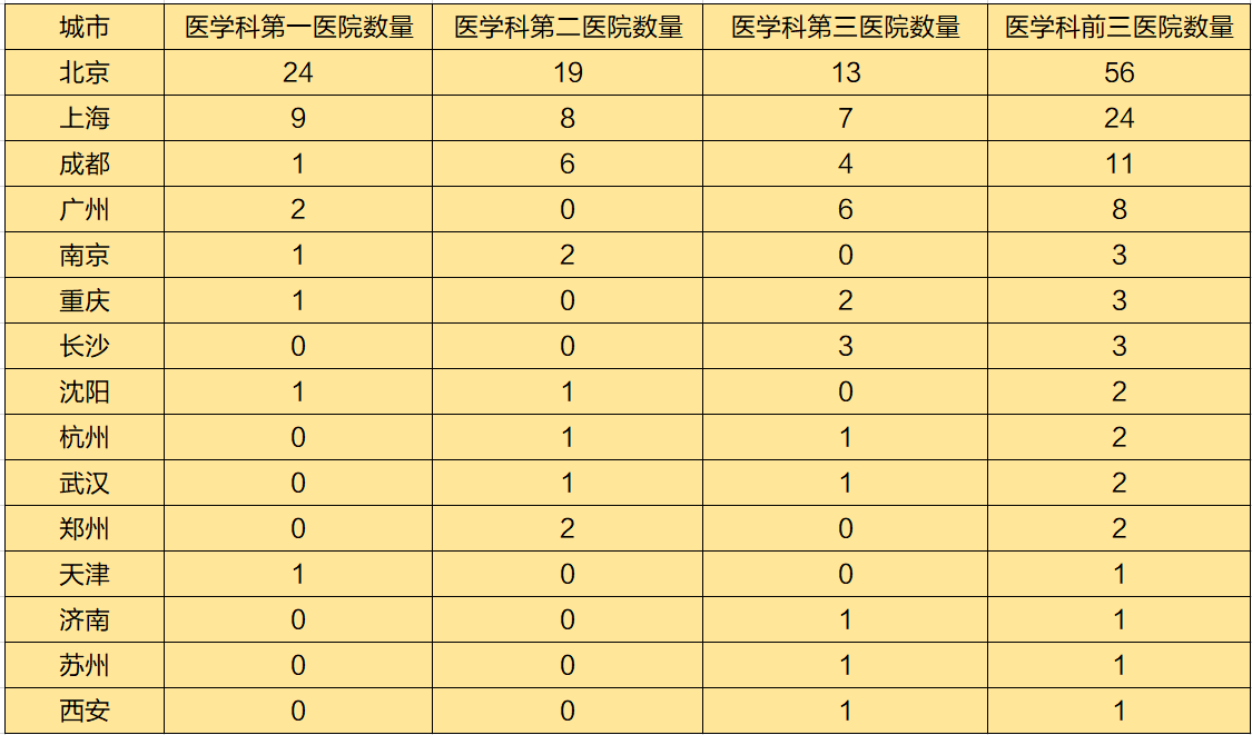 合肥十大医院排名及各地区专科前三强医院分布情况