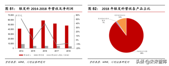 集成电路设计（IC)行业深度分析