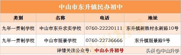 积分不够怎么办？中山各镇区民办学校最全汇总！（内附学校介绍）