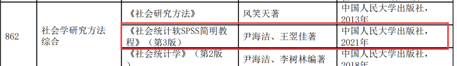 哈尔滨工业大学公布招生目录！考试科目、参考书均有更改