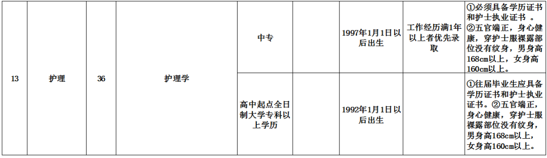 大连附属一院招聘护士（[辽宁）