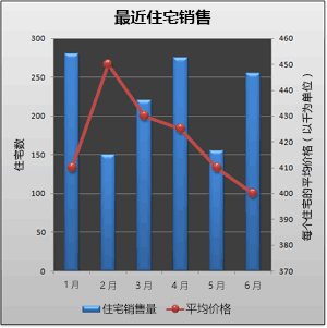 【Excel快速入门16】Excel图表的创建、图表标题。图例、数据表