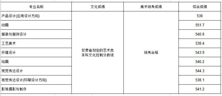 名校推荐 | 山东工艺美术学院2022报考攻略