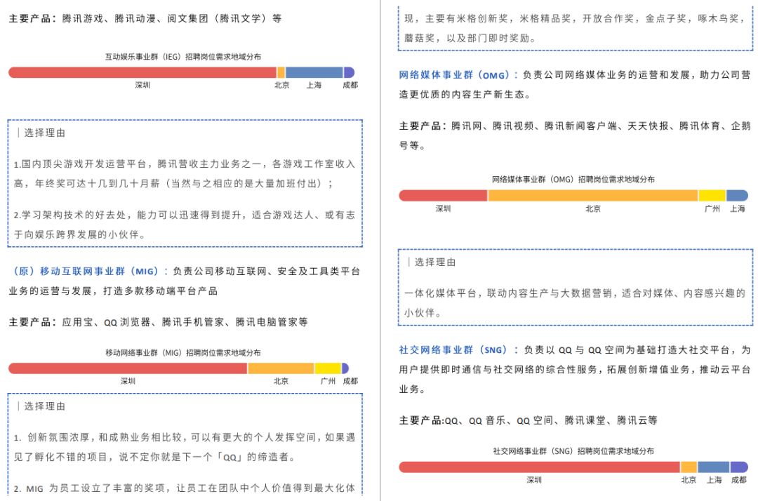 强生春招，招18/19/20届！工作地点覆盖全国！（附求职助攻资料）