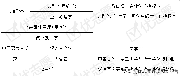河北师范大学2020年招生政策详细解读来了！附专业盘点，收藏备用