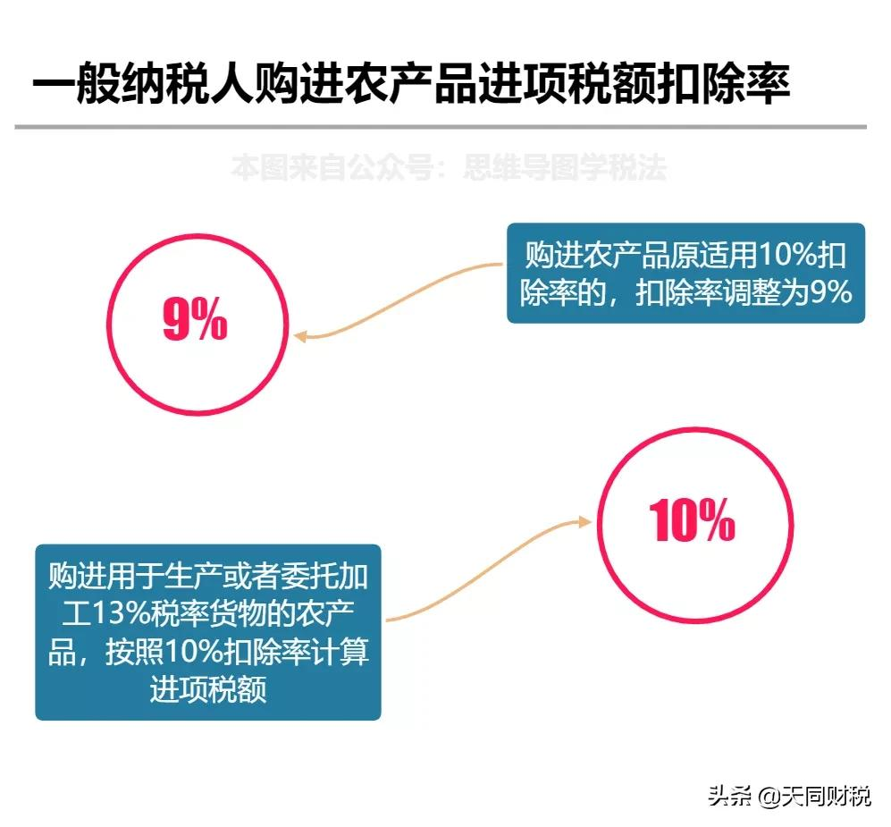 我叫增值税，6月21日起，这是我的最新最全税率表和改革历程