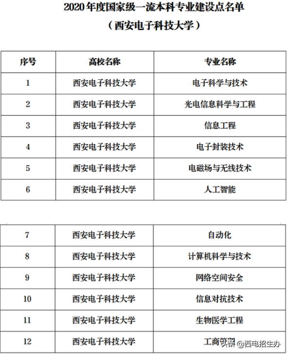 走出24位院士，诞生多个中国第一，西安电子科技大学实力大起底