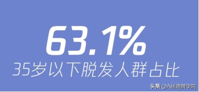 “头等大事”！浅谈医药行业-植发子赛道市场