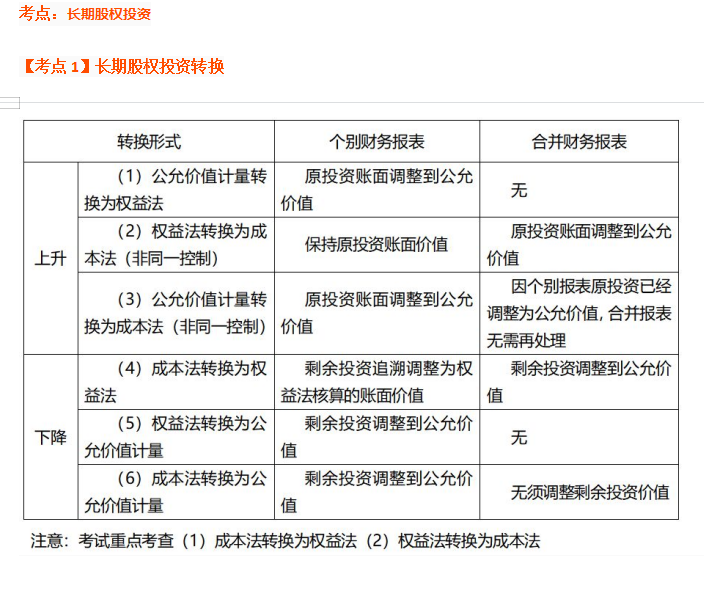 临考抢分不得不看：21年中级会计实务必刷100点，附考前押题卷