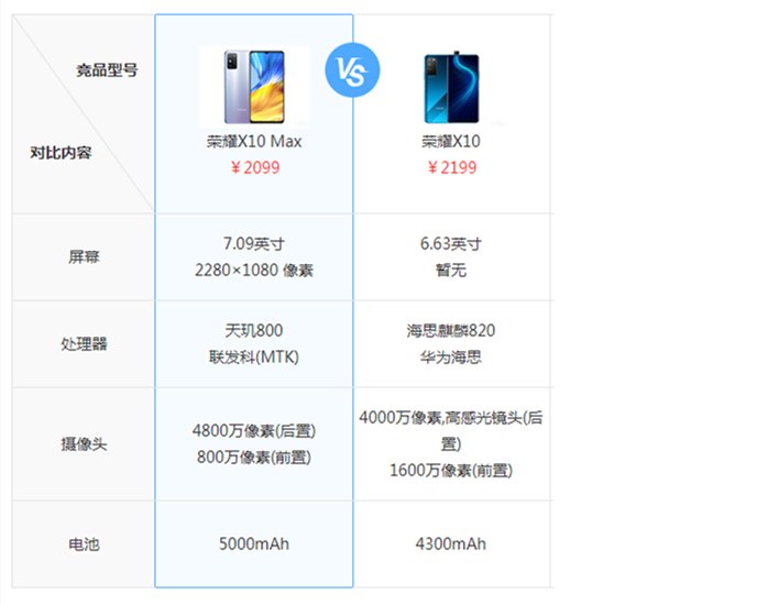 华为荣耀x10多少钱？值得入手吗