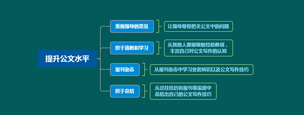 在单位想让自己的公文写出彩，这些技巧少不了