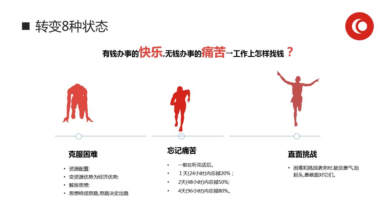 《情商管理与沟通技巧》培训课件完整版分享，共39P