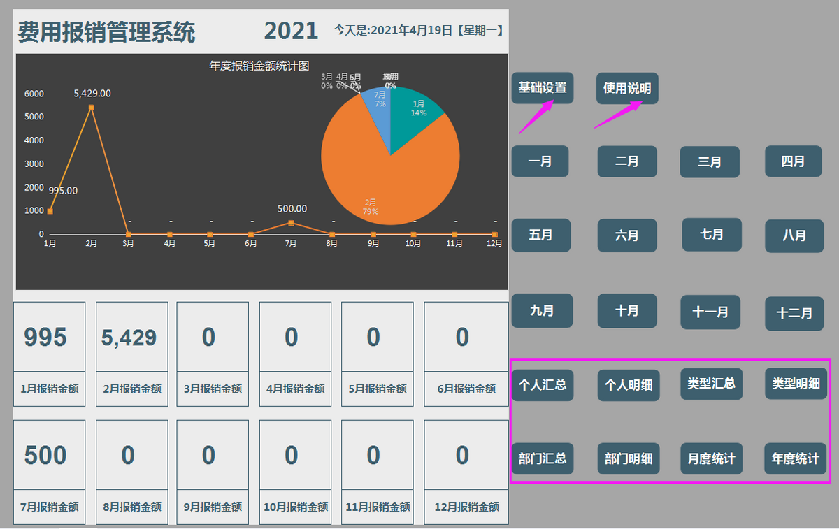 财务经理出差学习，带回来的费用报销制度及流程！用了都说好