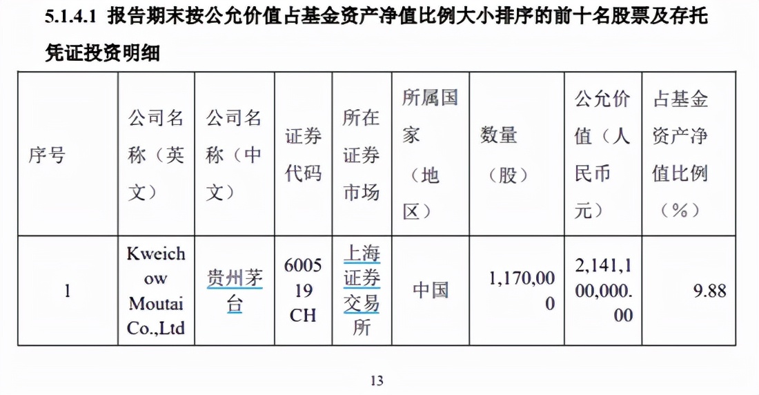 买入食品饮料、银行，卖出医药、互联网！张坤最新观点：优质公司估值没有泡沫，未来三至五年可更乐观