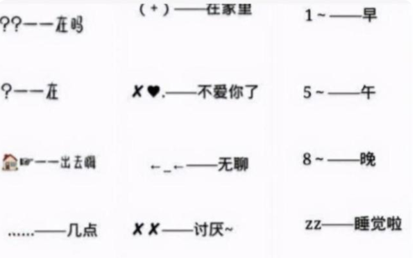 小学生“简写”式聊天爆火，难度超高，全看懂算我输
