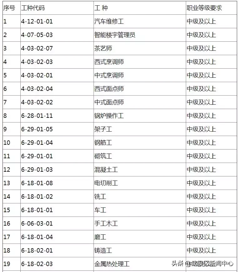 积分落户来了，这份攻略告诉你如何成为成都人！