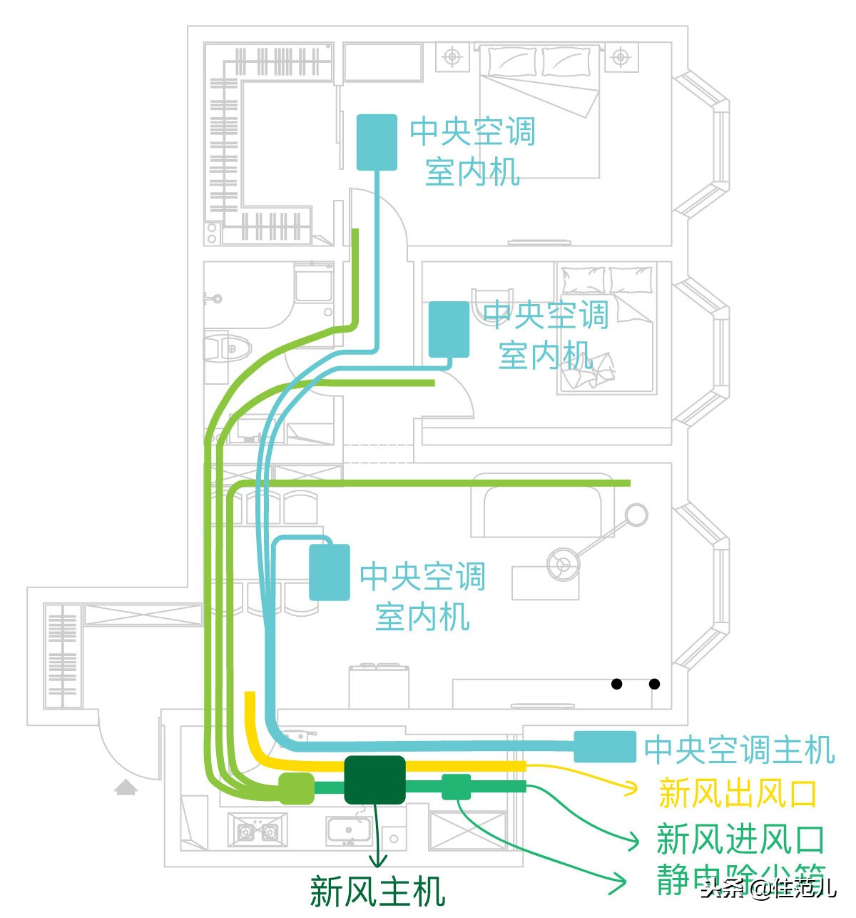 都是装修，花100w装的能比花10w的好多少？