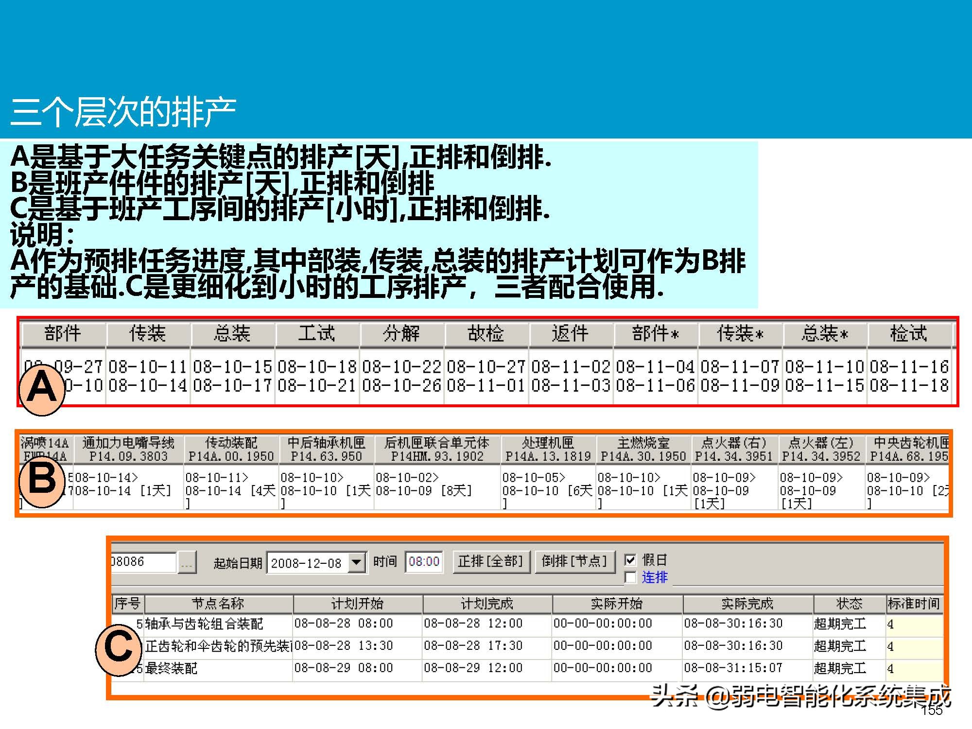 MES系统解决方案