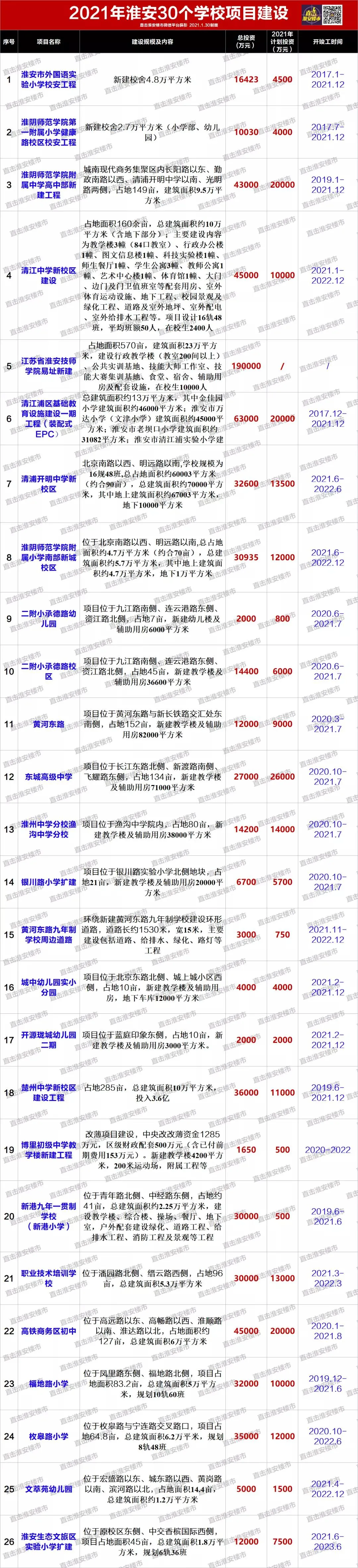2021淮安全面爆发！商业、名校、医院都来了
