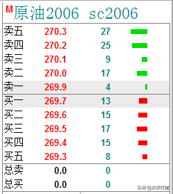 期货怎么做？期货新人必须了解的交易规则和期货术语有哪些？