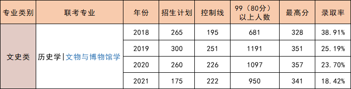 “扫雷靐䨻，避开各大类中最难考的专业”