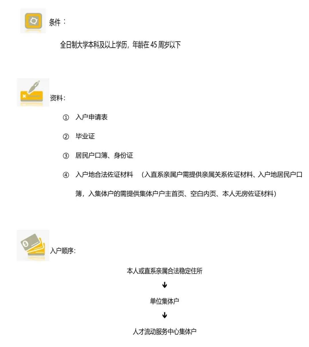 想落户成都却不了解政策？成都最全落户大全，总有一款适合你