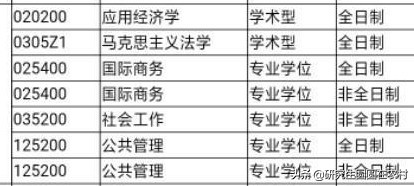 考研调剂：湖北双一流建设高校—武汉科技大学