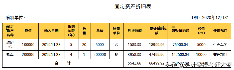财务收藏：月末账务处理，计提+摊销+结转的会计分录，真实用