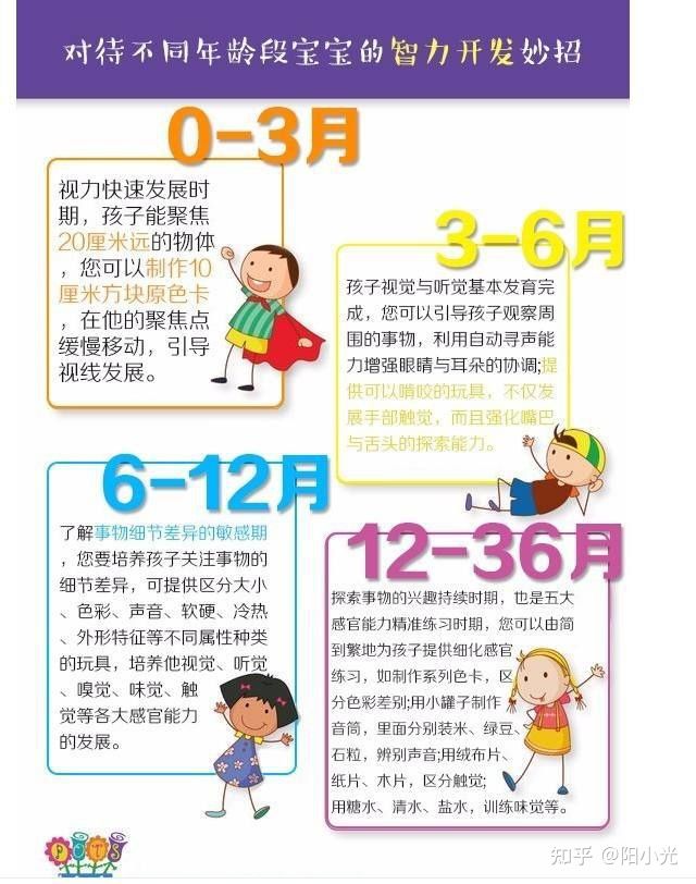 如何促进宝宝的视力发育？0-12个月这些关键时刻别错过