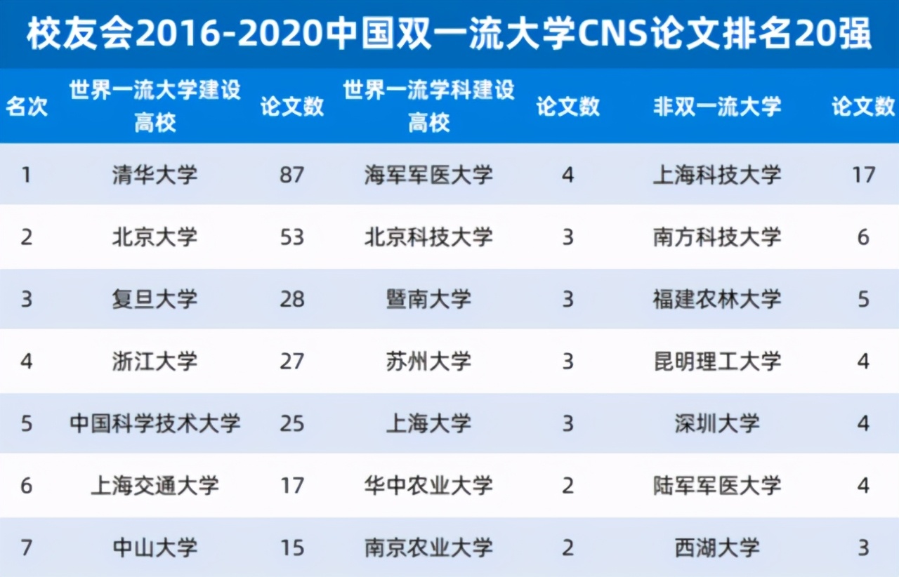 苏州大学硕士生发Nature，这匹狂奔的黑马，还可以跑多远？