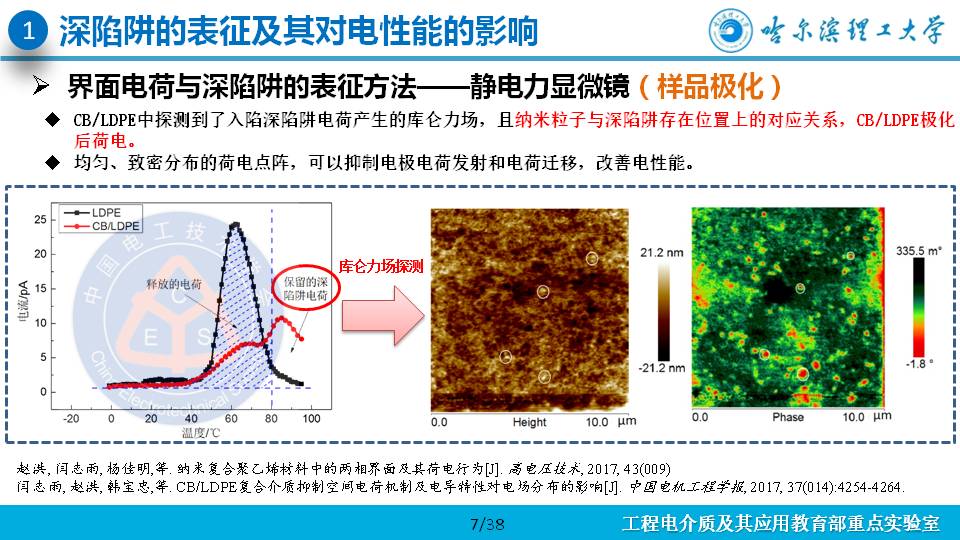 哈尔滨理工大学杨佳明副教授：深陷阱改善交联聚乙烯电性能的研究