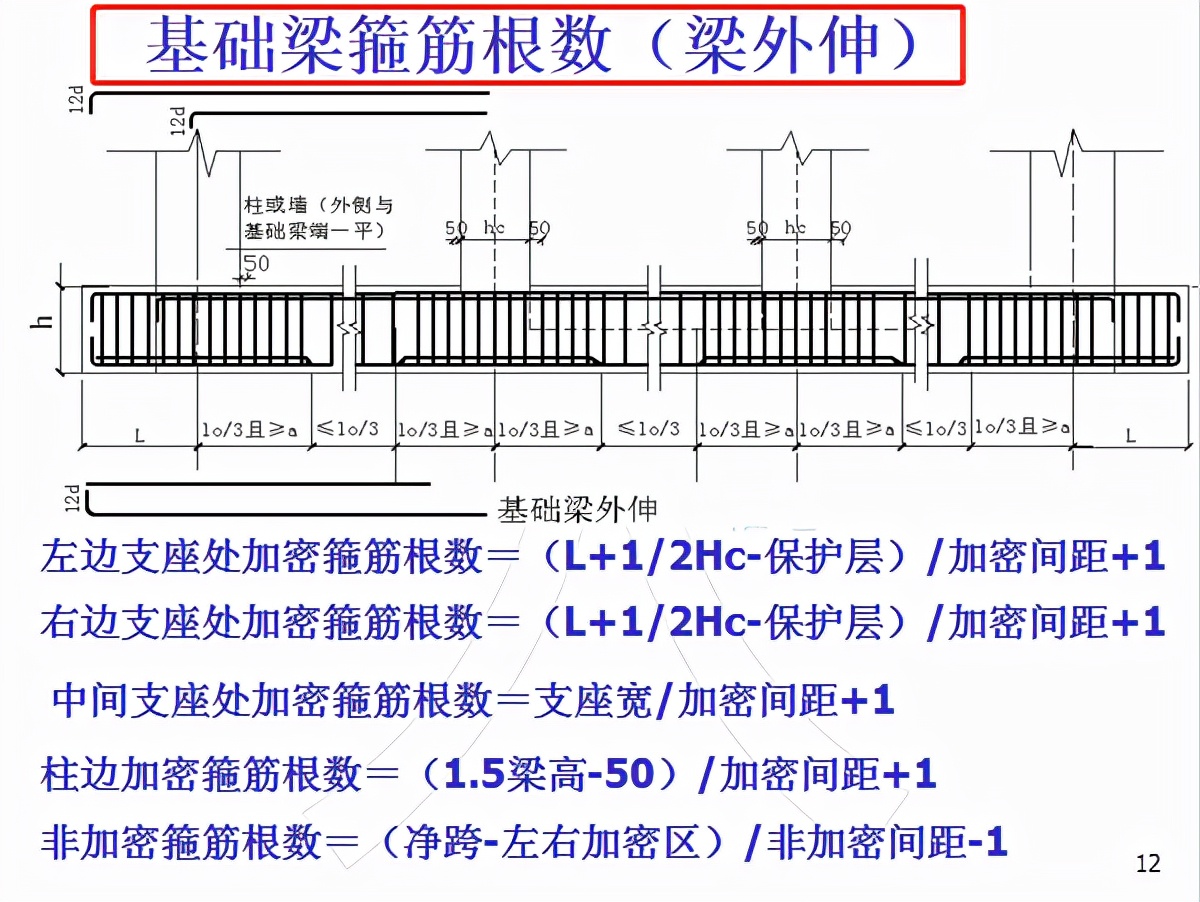 造价计算难？全套广联达软件+教程+视频，让你快速上手