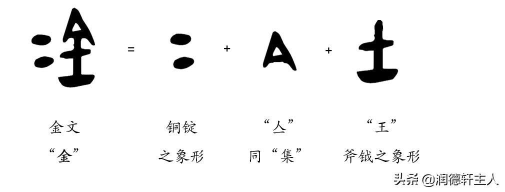 越原始，越深刻——重新理解汉字本义 │“金”玉满堂